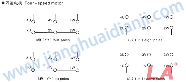 Y2D系列變極多速三相異步電動(dòng)機引出線(xiàn)接法 - 六安江淮電機有限公司