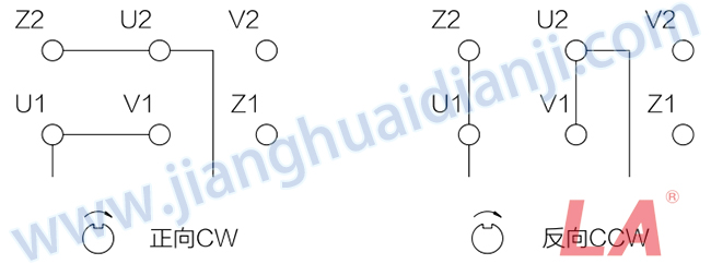 Y2EJ系列電磁制動(dòng)三相異步電動(dòng)機引出線(xiàn)接法 - 六安江淮電機有限公司