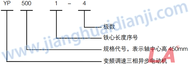 YP系列高壓變頻調速三相異步電動(dòng)機型號意義 - 六安江淮電機有限公司