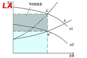 變頻電機在水泵和風(fēng)機負載中的應用 - 六安江淮電機有限公司