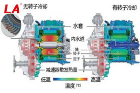 六安江淮電機的冷卻方式有哪些？ - 六安江淮電機有限公司