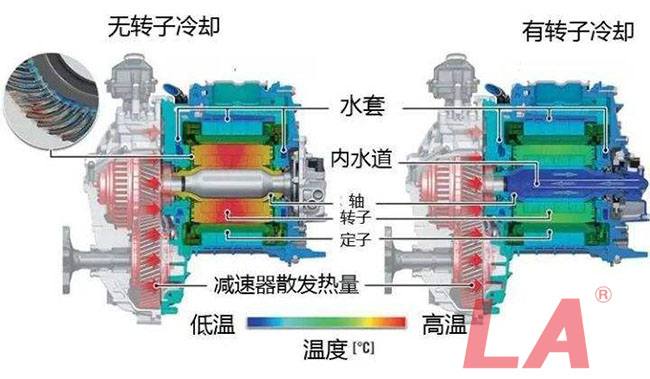 六安江淮電機的冷卻方式有哪些？